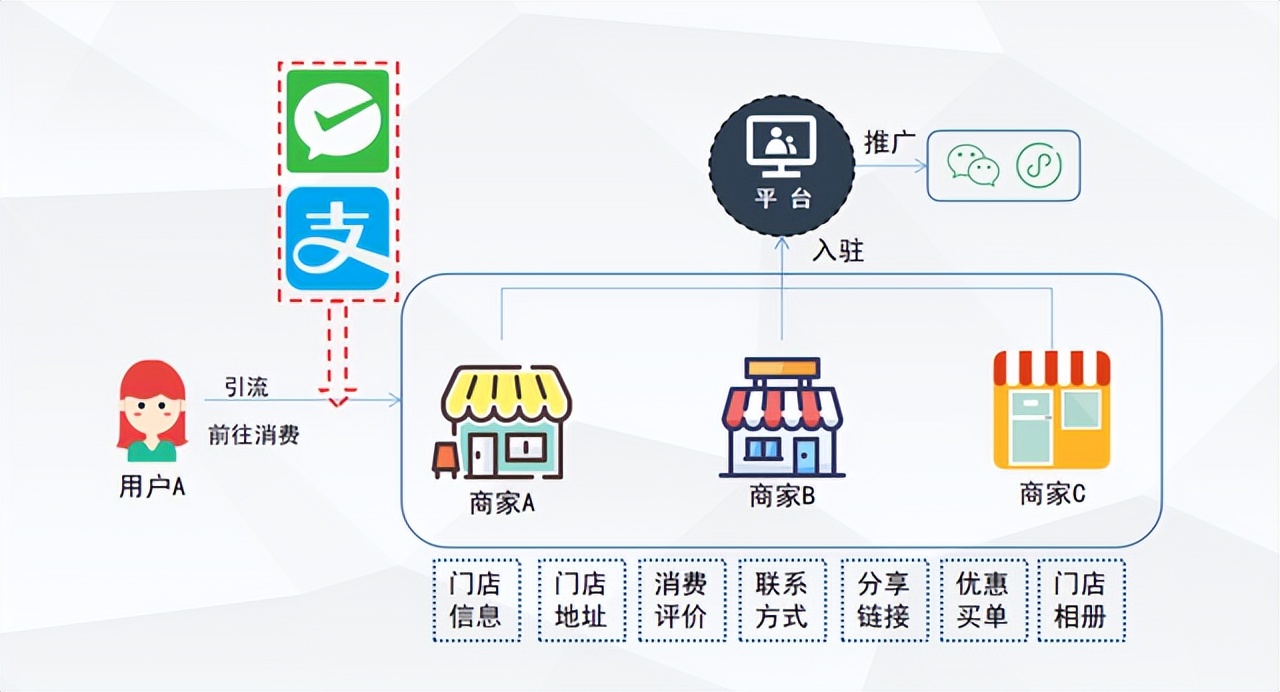 水果店异业联盟营销方案100例,服装店异业联盟合作方案话术