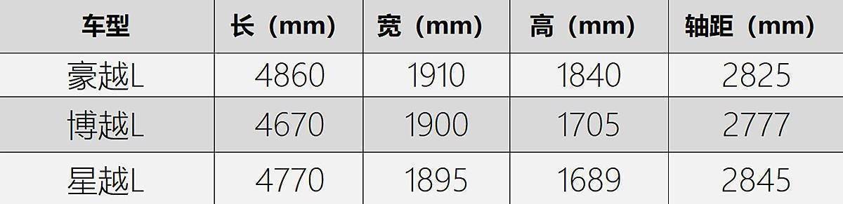 吉利豪越l会出5座版本吗,吉利豪越l这款车怎么样值得买吗
