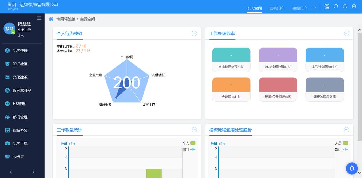 鑷磋繙crm涓氬姟绠＄悊绯荤粺,鑷磋繙椤圭洰绠＄悊