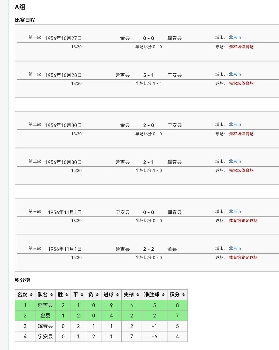 （东哥玩收藏）决战北京：1956年八县足球锦标赛徽章