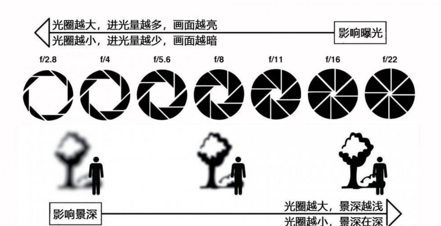 2023年618想换手机，有哪些拍照和处理器好一点的手机推荐？