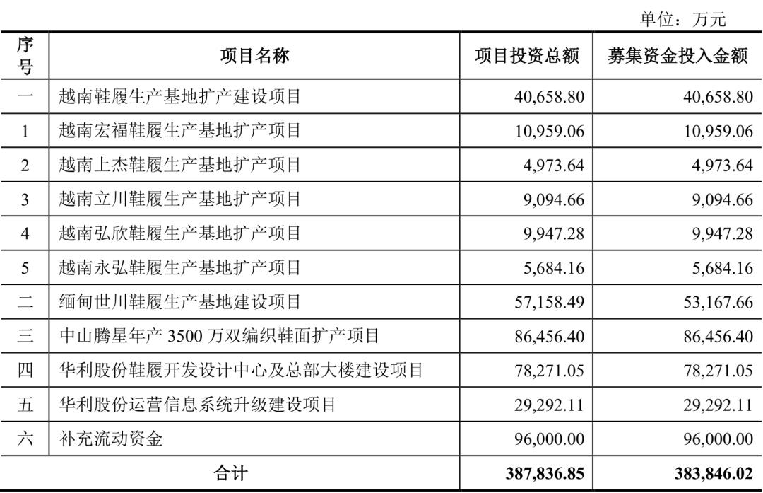 利润超96%A股公司，keep的难题被耐克代工厂解了