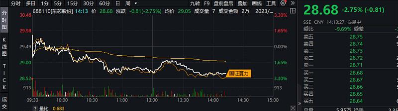 半导体存储最新消息,半导体存储介质有哪些