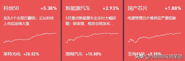 不涨停涨不停操盘手法,不涨停涨不停
