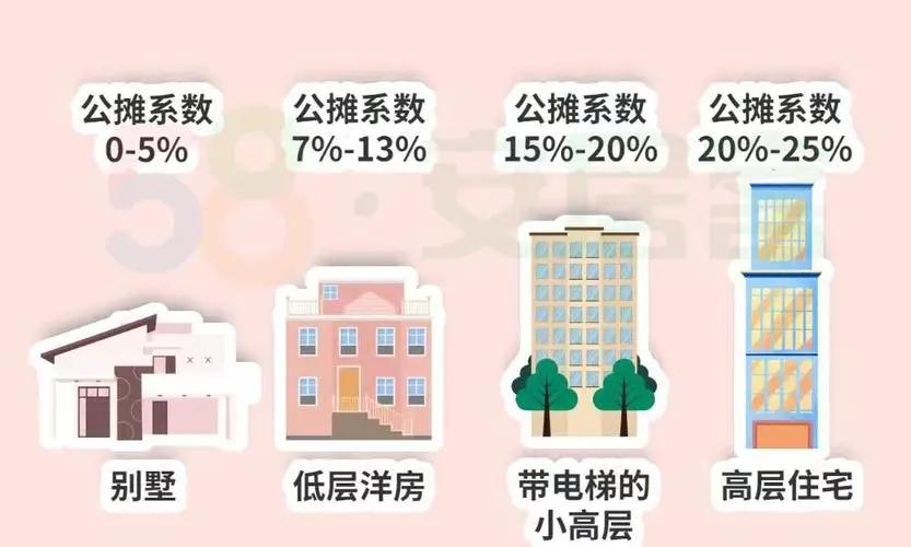 安置房公摊面积不合理如何处理,公摊面积不合理怎么解决