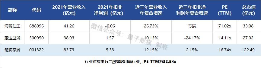 箭牌家居申请上市时间表,箭牌家居ipo获批