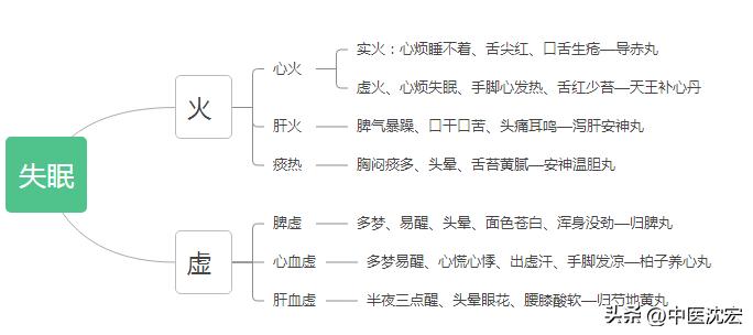 整夜睡不着觉的中医调理方法,整夜睡不着失眠了怎么办