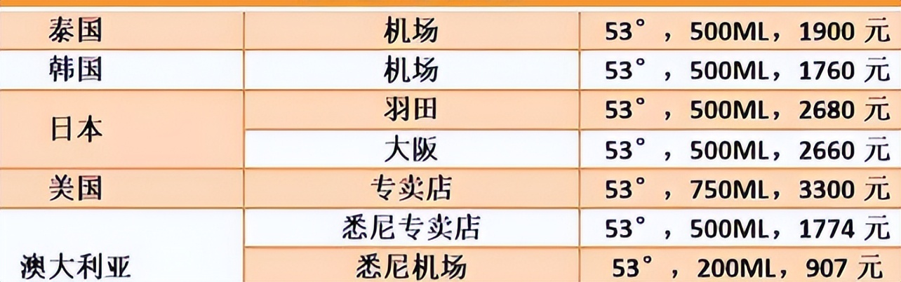 韩国茅台为什么便宜,韩国买的飞天茅台酒