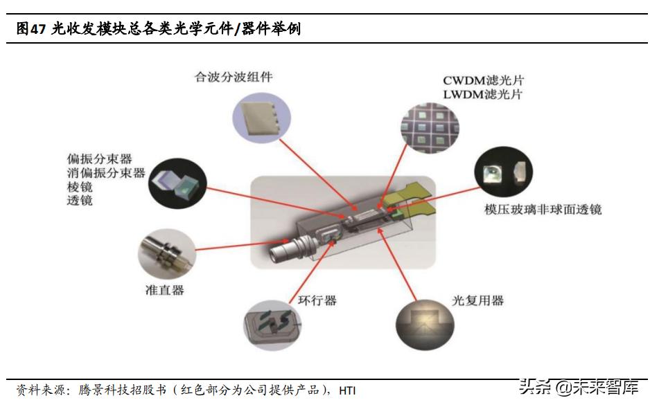 半导体激光芯片国产替代专题研究:光纤激光器芯片进入加速期