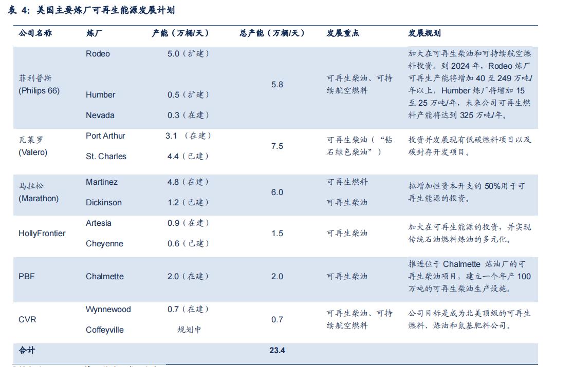 石化行业2024年,国内各行业对原油需求