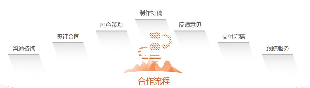 创新创业ppt模板如何制作,创新创业大赛ppt制作棕色