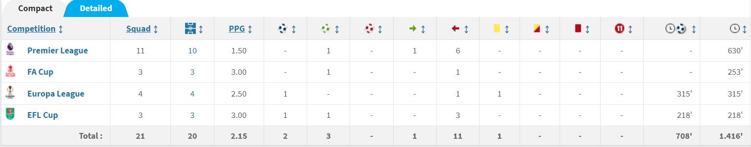 曼联签下小将,曼联签下500万年薪