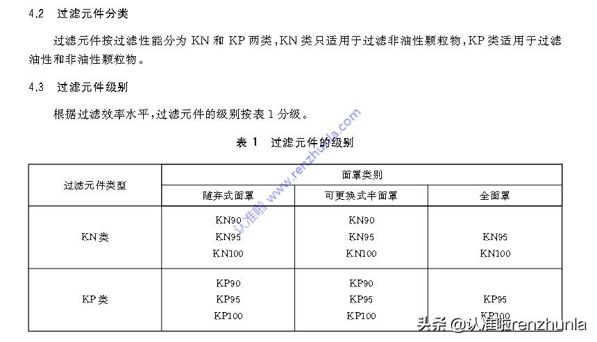 kn95口罩产品执行标准号,口罩产品执行标准