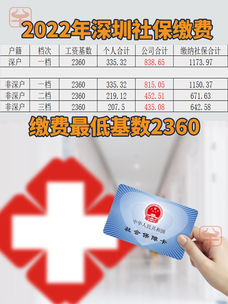 深圳社保二档与三档的退休金区别,社保深圳一档二档三档是什么意思