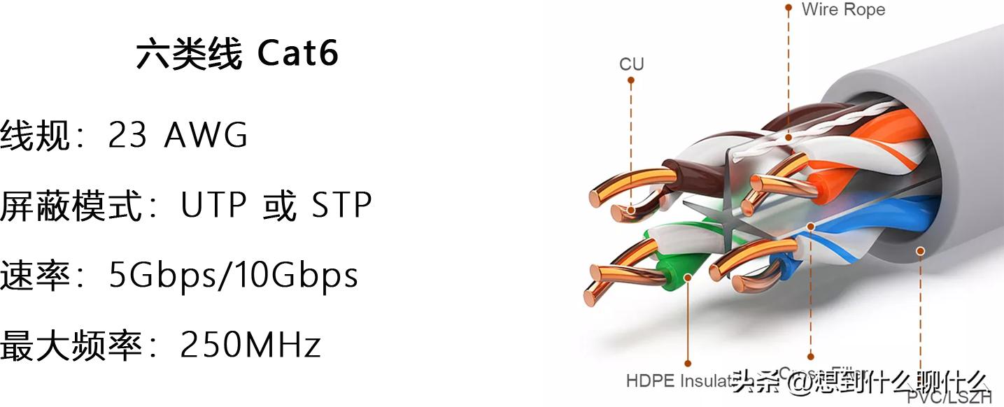 现在网线如何选择,最近大家都在用的网线是什么