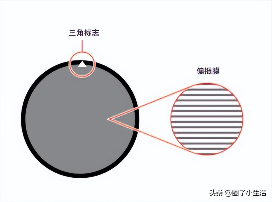 偏振镜的鉴别图,偏振镜参数