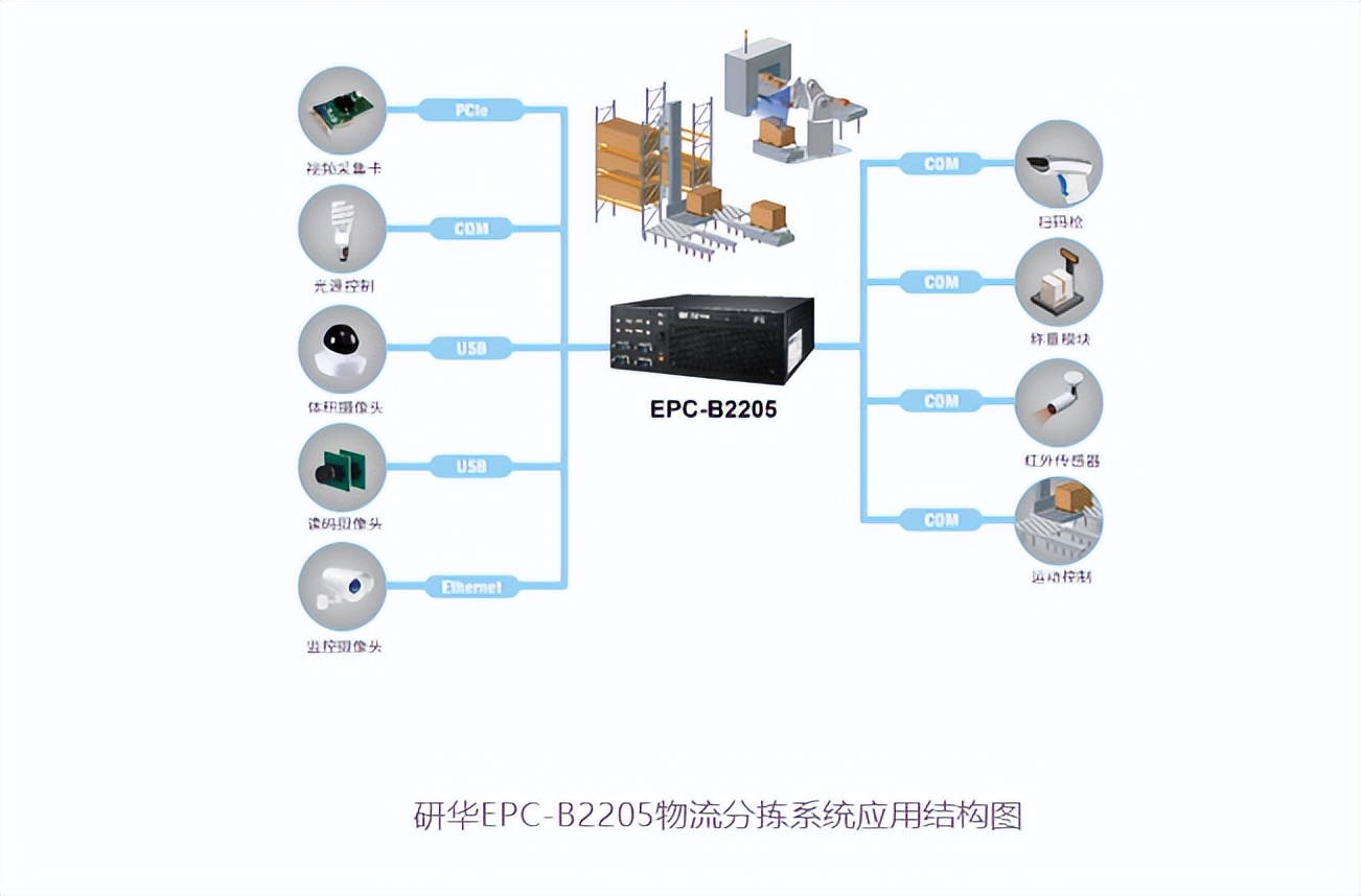 研华工控机有hdmi接口吗,研华epc2205说明书