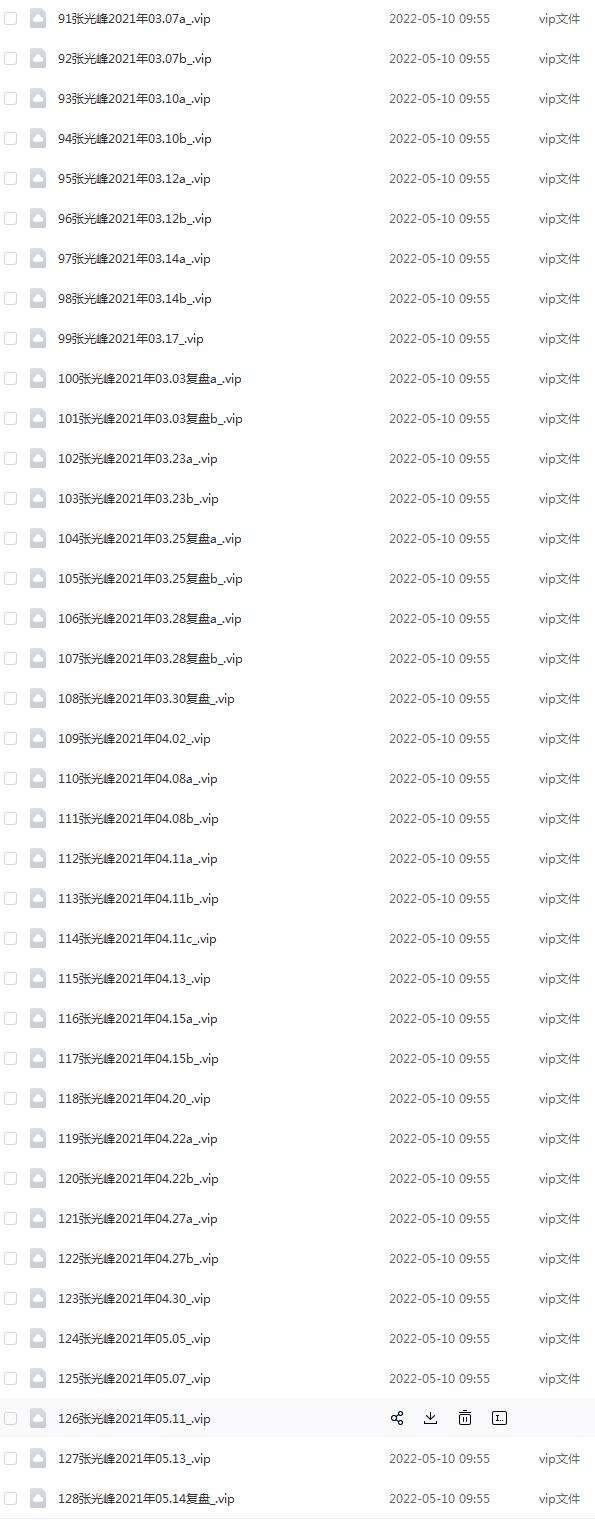 张光峰视频,期货盘面教学视频全套