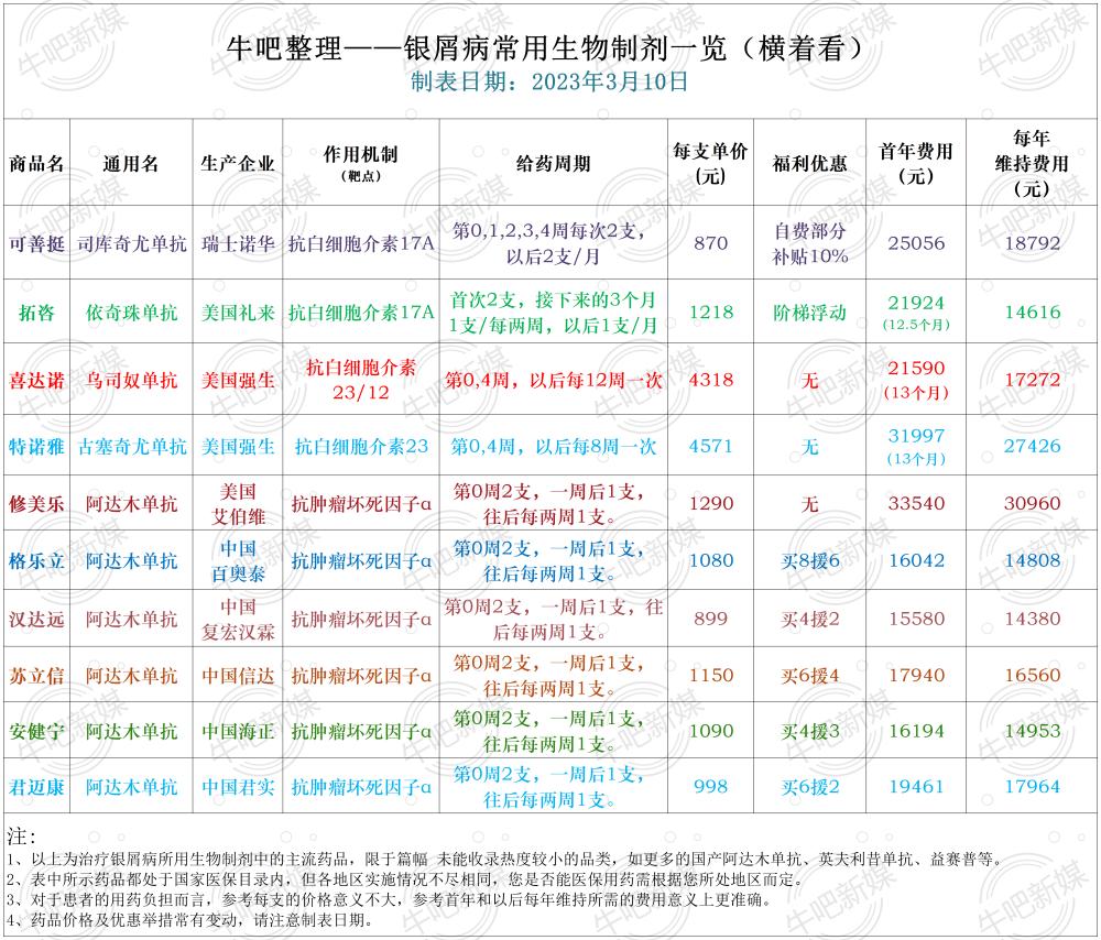 我用生物制剂十五年了
