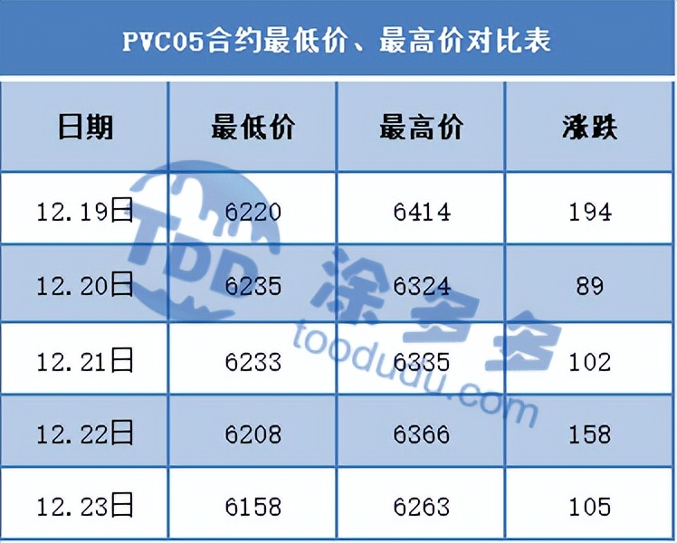 pvc期货最新复盘,PVC期货今日行情走势分析