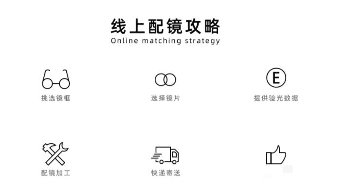 蔡司1688靠谱的店铺,蔡司1.5镜片1688