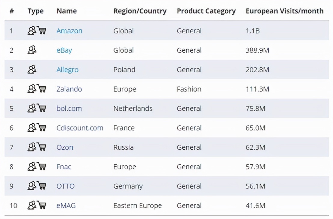 跨境电商vat知识大全,跨境电商英国