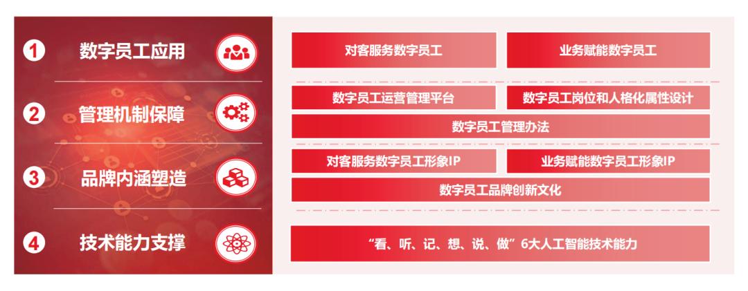工商银行数字化转型的战略分析,银行数字化转型员工应该怎样做