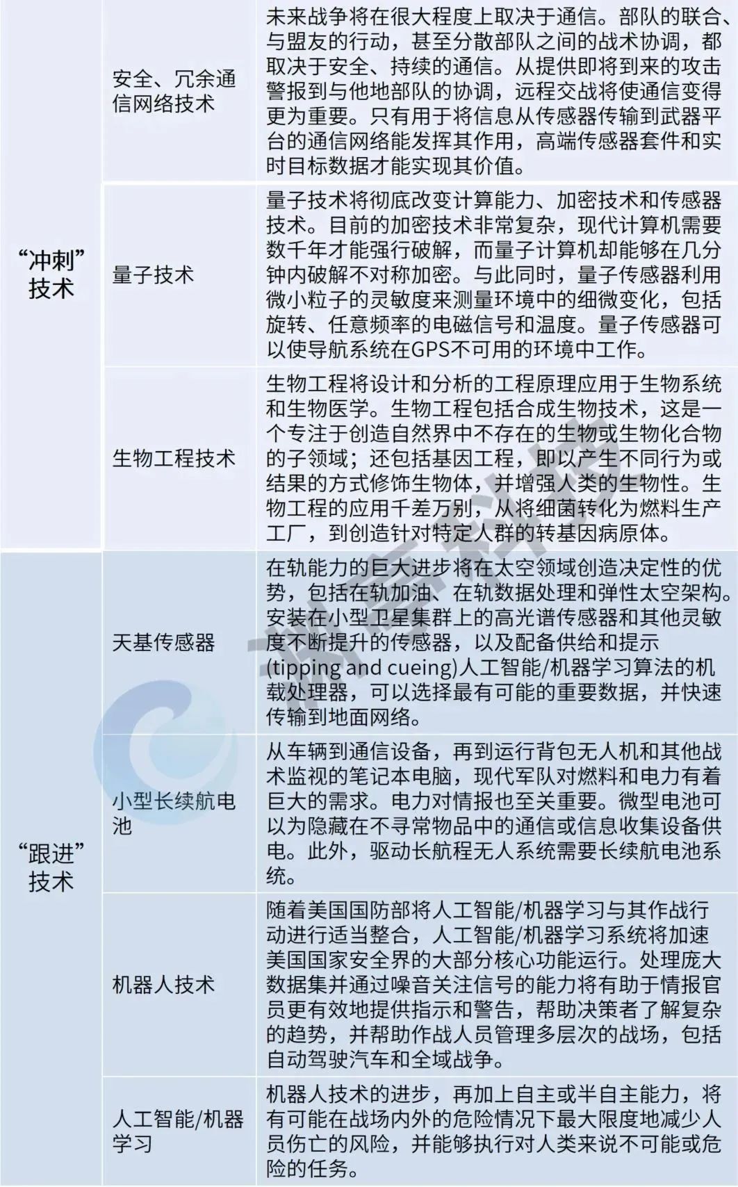 csis首发69分,csis最新局势分析