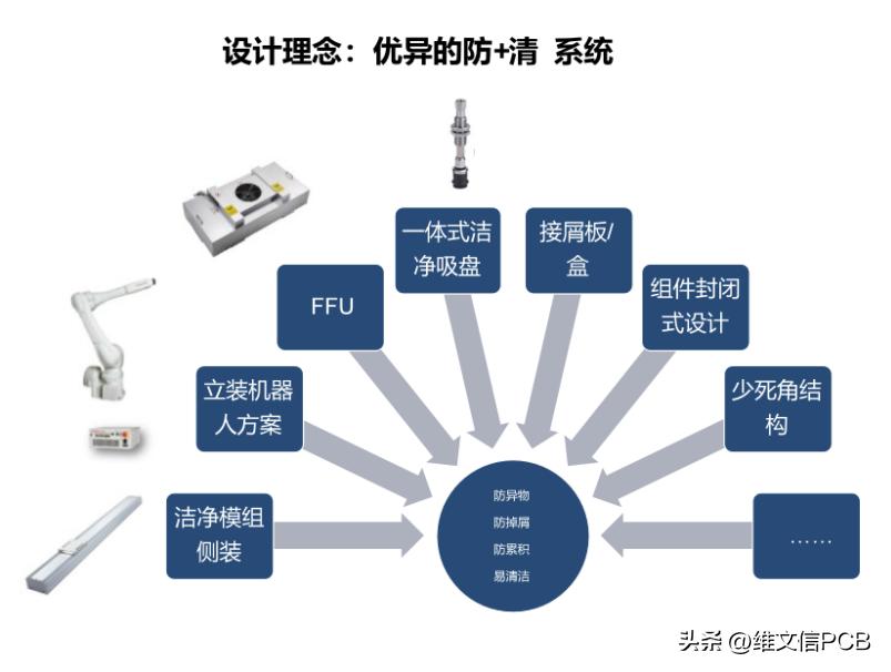 *达升**康：加码打造先进的类载板/载板单片追溯设备和自动化设备