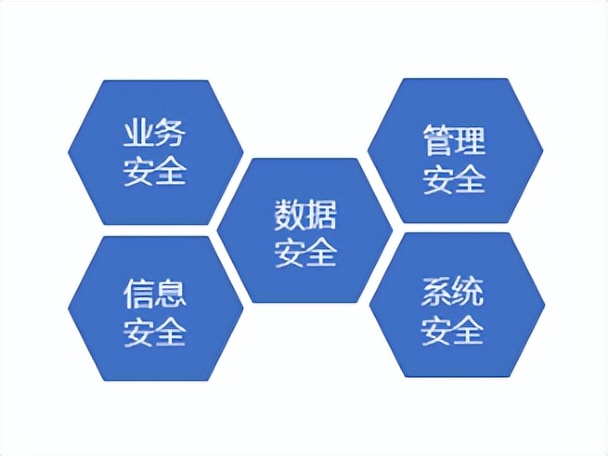 企业办公安全管理,移动办公安全防护