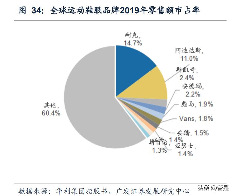 华利集团从事运动鞋代工,华利集团有自己的鞋子品牌吗