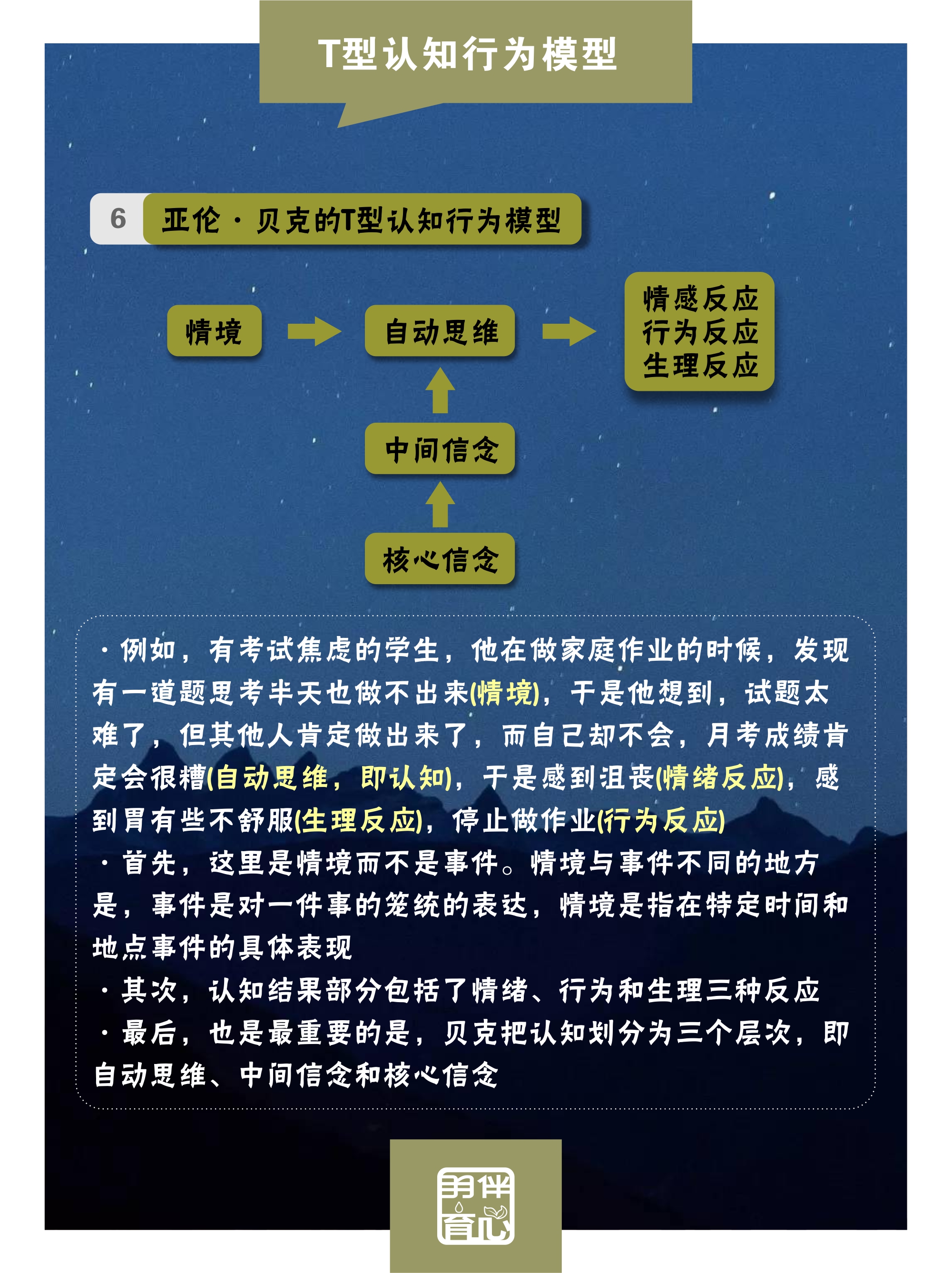 cbt认知行为疗法模型,认知疗法的认知模式图