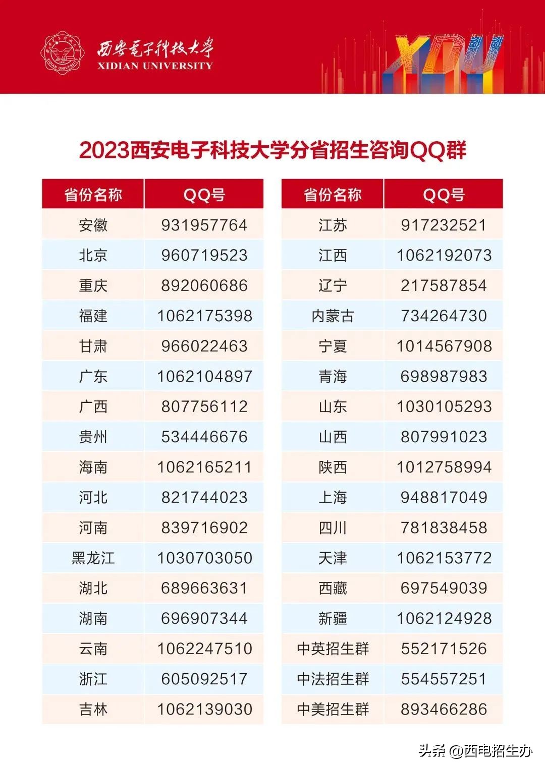 西安电子科技大学2024招生简章,西安电子科技大学招生简章2024