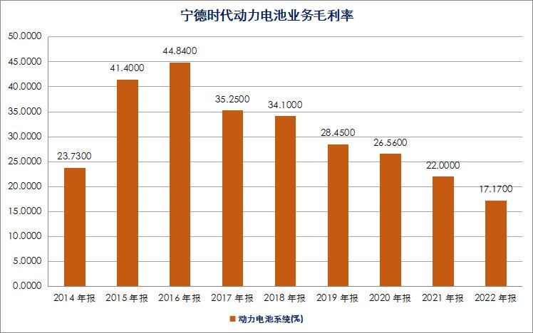 宁德时代如何,宁德时代最近什么情况