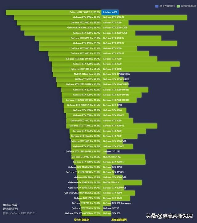 显卡天梯图2022年7月更新,笔记本显卡天梯图9月