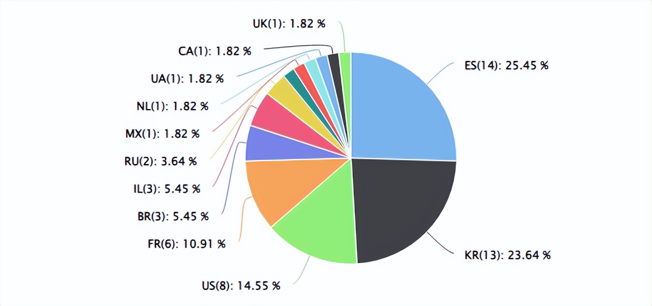 速卖通最火的热销品,速卖通从c2c转型为b2c