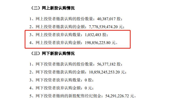 弃购的新股谁买走了,大家都在喊弃购的新股安全吗