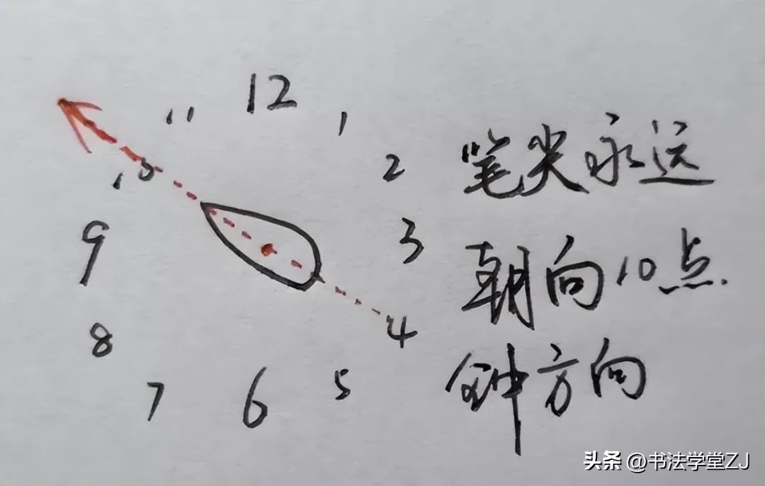 写字课怎样训练学生的基本笔画,写字结构口诀28个基本笔画
