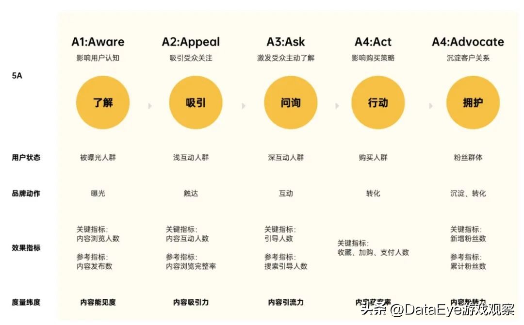 新流量出现！三七、贪玩开抢！“原神”、“星穹铁道”流量被截！