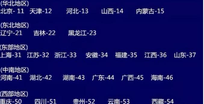 身份证的秘密和技巧,身份证的秘密