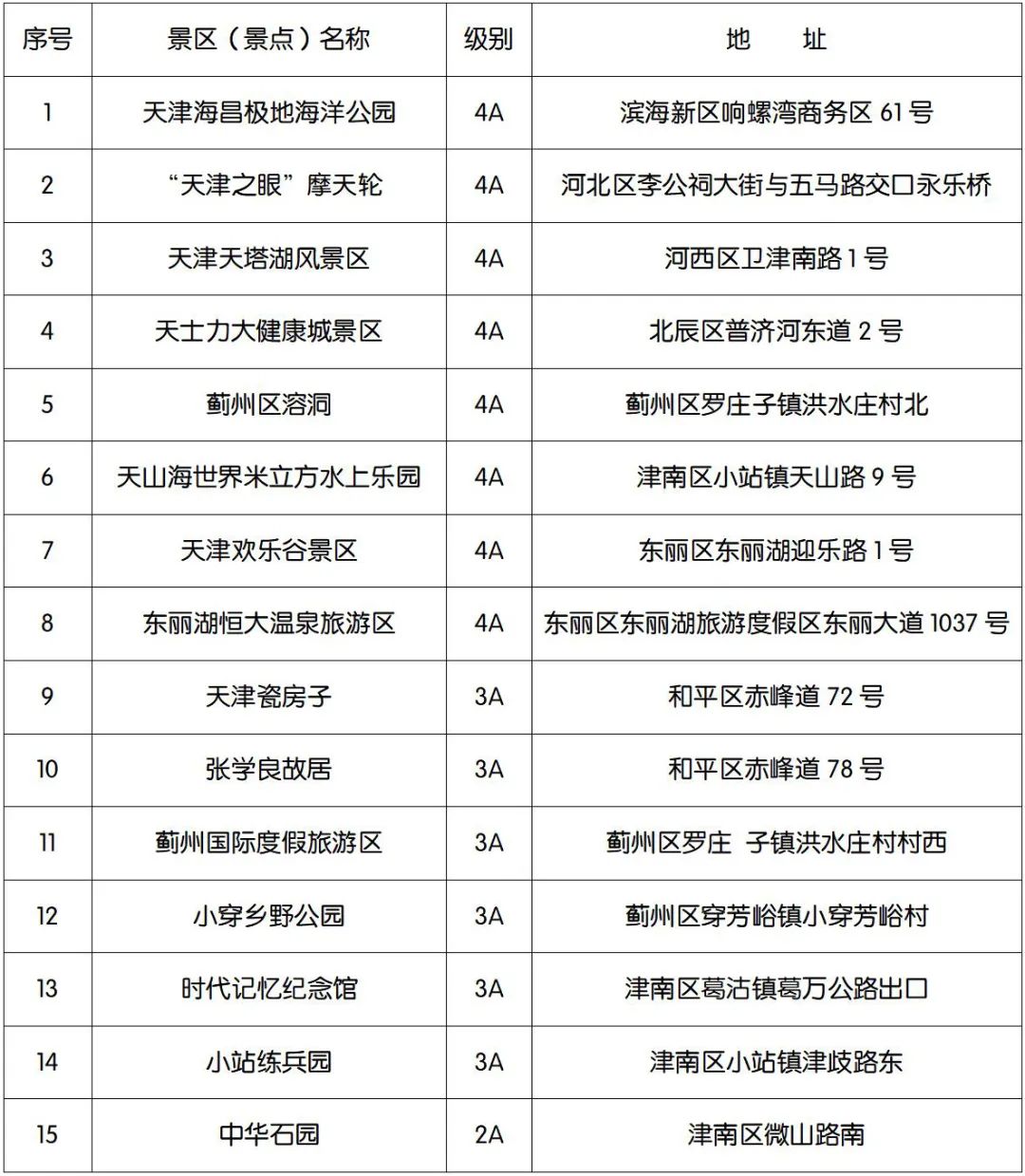 优待证在天津哪些景区免门票,天津优待证免门票的景区有哪些