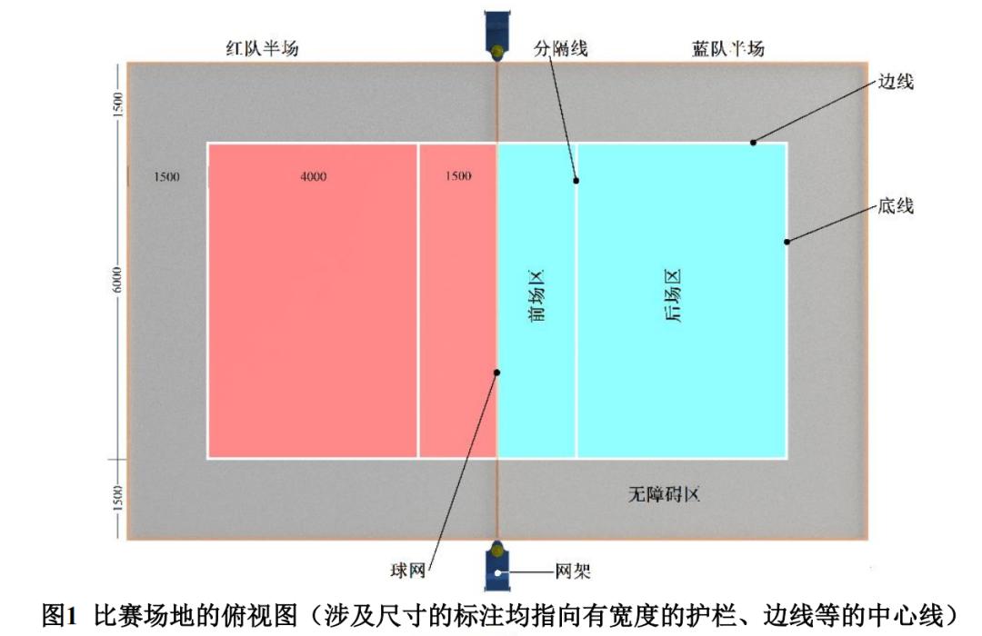 robocon排球挑战赛,2022robocon比赛规则