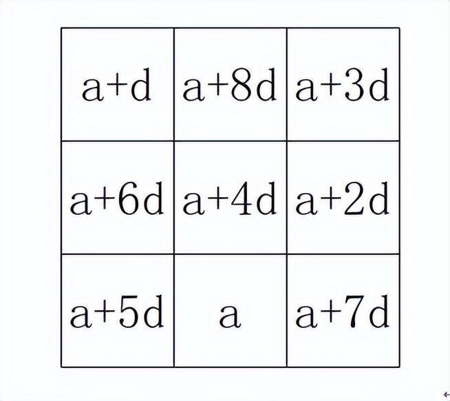 九宫格填数横竖斜都相等解题思路,填数游戏九宫格