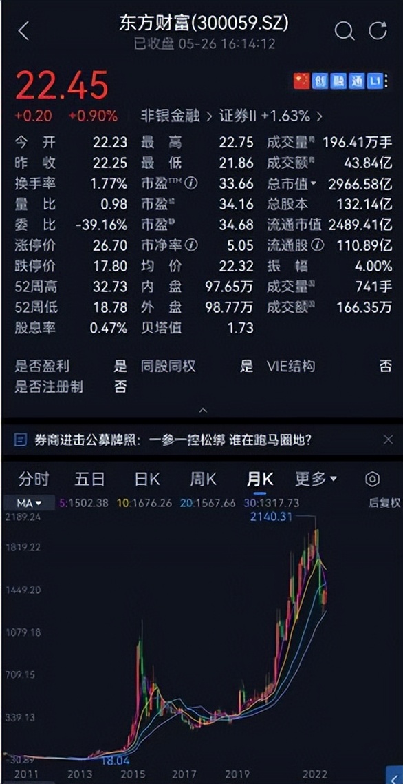 指南针东方财富,网信证券最新事件