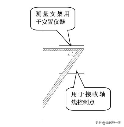 超高层建筑施工测量技术,超高层建筑测量规范