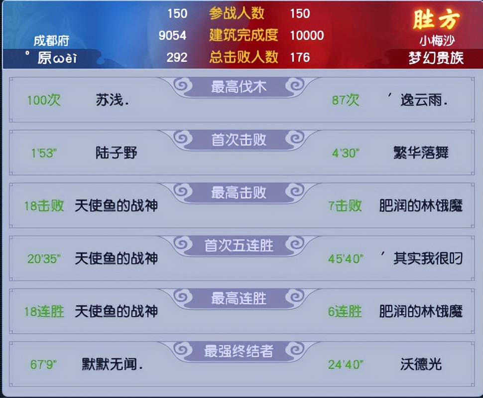 梦幻西游：帮派比赛新型阵容组合，性价比高，可以碾压三攻队