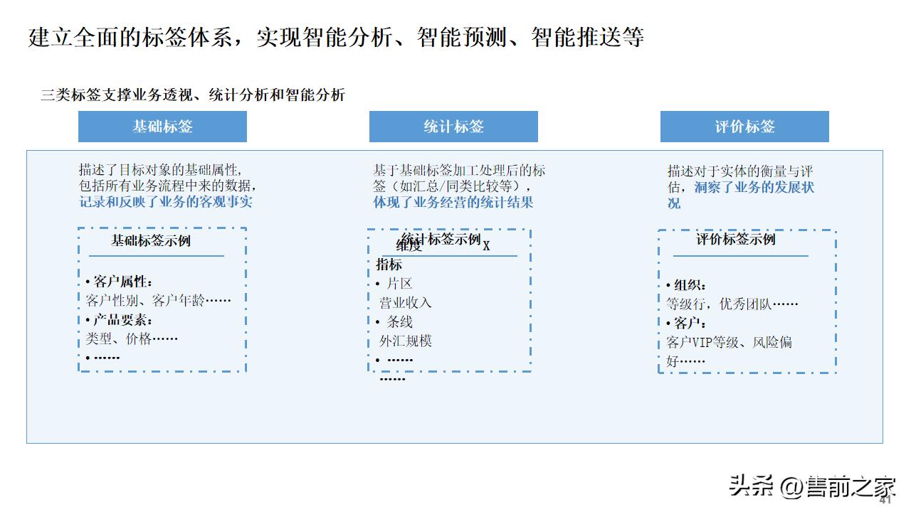 公司数字化建设总体规划蓝图,数字化建设项目总体规划精选