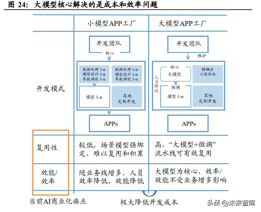 人工智能ai对传统行业的冲击,最新人工智能行业深度研究报告