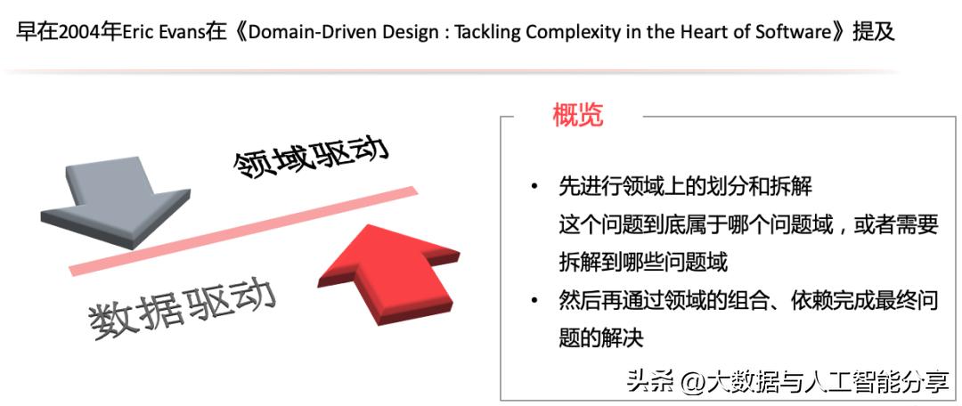 浅谈复杂业务系统的架构设计,自己开发业务系统架构