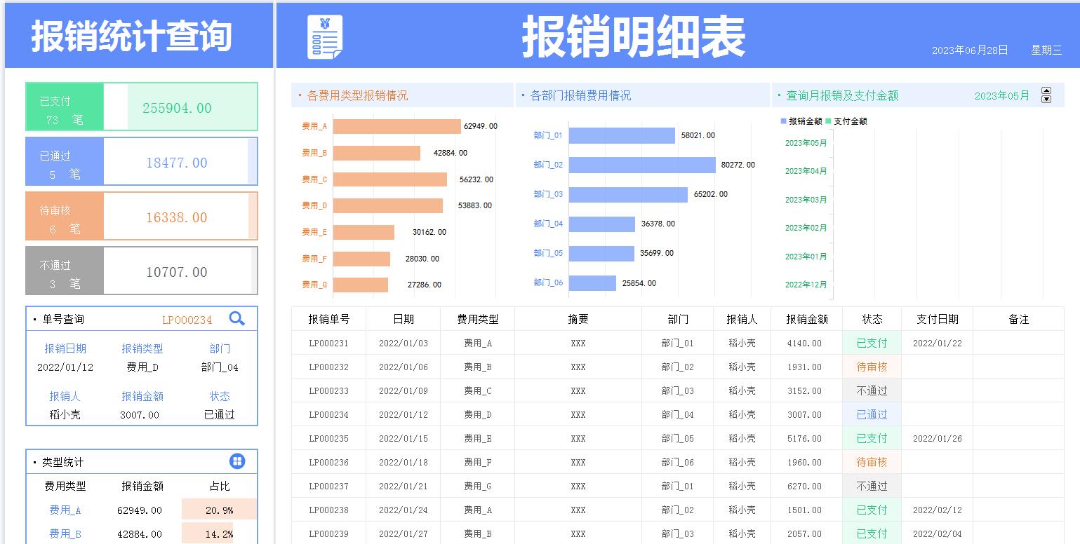 车间报销费用分类明细,如何记录工厂的报销流程